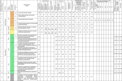 Інженерно-геологічне обгрунтування містобудівної діяльності на території м (ніжнемеловиє слабовивітрілі монолітні) Інженерно-геологічне обгрунтування містобудівної діяльності на території м