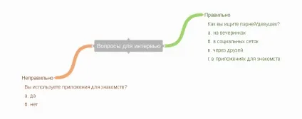 Як швидко перевірити стартап-ідею за допомогою спринту, блог (допомогою) Як швидко перевірити стартап-ідею за допомогою спринту, блог