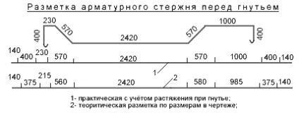 Як гнути арматуру - my life (life) Як гнути арматуру - my life