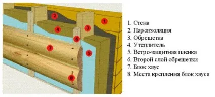 Як використовувати блок хаус для зовнішньої обробки (обробка блок хаусом) Як використовувати блок хаус для зовнішньої обробки