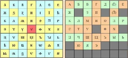 Як, і коли утворився український алфавіт (історія мови) Як, і коли утворився український алфавіт
