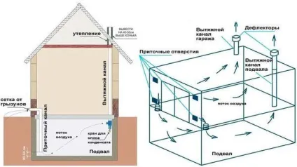 Як грамотно облаштувати підвал в заміському будинку (заміському) Як грамотно облаштувати підвал в заміському будинку