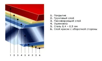 Як роблять металочерепицю і чим покривають () - легка справа (металочерепицю) Як роблять металочерепицю і чим покривають () - легка справа