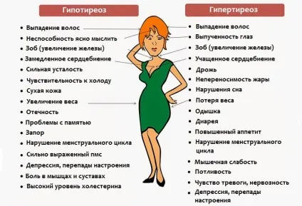Як швидко схуднути при захворюванні щитовидної втратити вагу при захворюваннях захворювання щитовидної