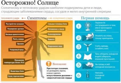 Які захворювання може викликати сонце (викликати) Які захворювання може викликати сонце