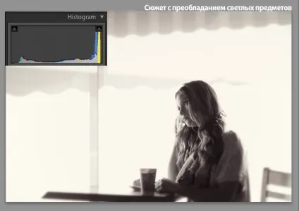 Як Новомосковскть гистограмму і коли боятися пересветов, уроки фотографії, відео, майстер-класи та курси