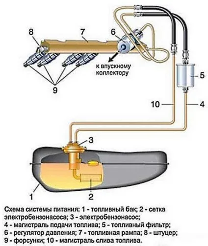 Як часто міняти паливний фільтр