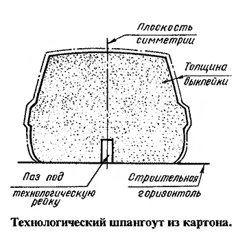 Як виготовити корпус для автомоделі