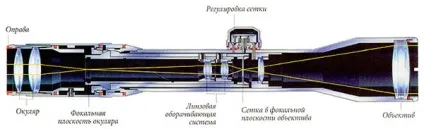 Як налаштувати оптичний приціл рекомендують досвідчені мисливці (карабін дистанція лист) Як налаштувати оптичний приціл рекомендують досвідчені мисливці