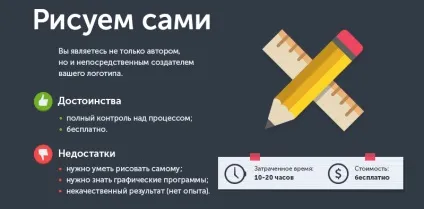 Як малому бізнесу створити логотип і не розоритися (успіху) Як малому бізнесу створити логотип і не розоритися