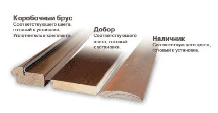 Як кріпити добори на міжкімнатні двері (як встановлювати своїми руками.) Як кріпити добори на міжкімнатні двері