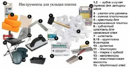 Як класти плитку у ванній своїми руками