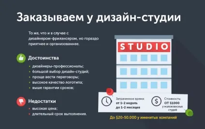 Як малому бізнесу створити логотип і не розоритися (& amp; nbsp в) Як малому бізнесу створити логотип і не розоритися