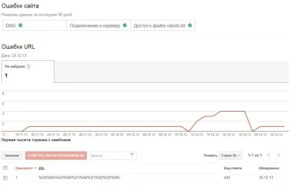Як налаштувати чпу в wordpress