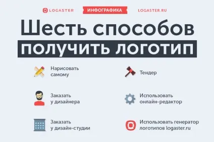 Як малому бізнесу створити логотип і не розоритися (малому) Як малому бізнесу створити логотип і не розоритися