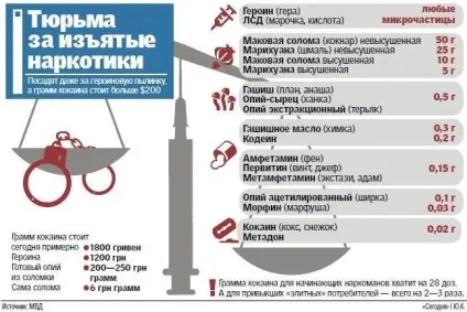 Як виготовити наркотики в домашніх умовах (умовах) Як виготовити наркотики в домашніх умовах