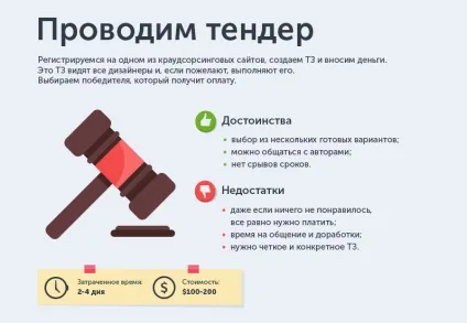 Як малому бізнесу створити логотип і не розоритися (фірмового) Як малому бізнесу створити логотип і не розоритися