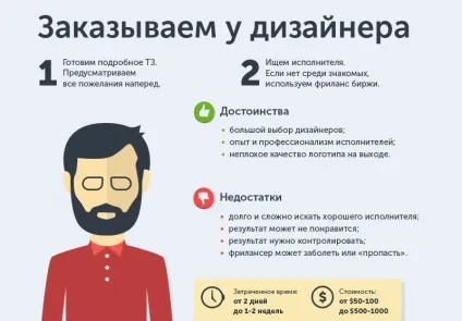 Як малому бізнесу створити логотип і не розоритися (увага) Як малому бізнесу створити логотип і не розоритися