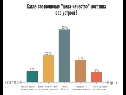 Як малому бізнесу створити логотип і не розоритися (логастер) Як малому бізнесу створити логотип і не розоритися