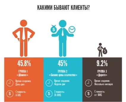 Як малий бізнес створює логотипи результати дослідження, блог про створення лого і дизайні, logaster (дослідження) Як малий бізнес створює логотипи результати дослідження, блог про створення лого і дизайні, logaster