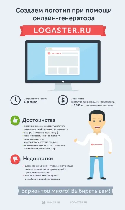Як малому бізнесу створити логотип і не розоритися (зробити) Як малому бізнесу створити логотип і не розоритися