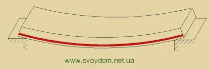 Як спирати збірні плити перекриття (спирання плити перекриття) Як спирати збірні плити перекриття