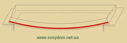 Як спирати збірні плити перекриття (плити) Як спирати збірні плити перекриття