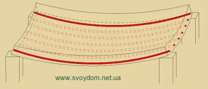 Як спирати збірні плити перекриття (перекриття) Як спирати збірні плити перекриття