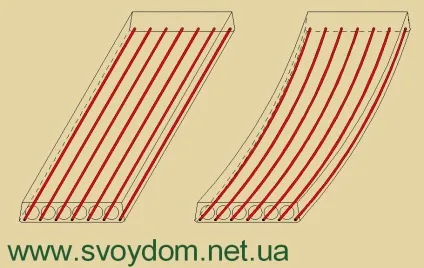 Як спирати збірні плити перекриття (збірні плити) Як спирати збірні плити перекриття