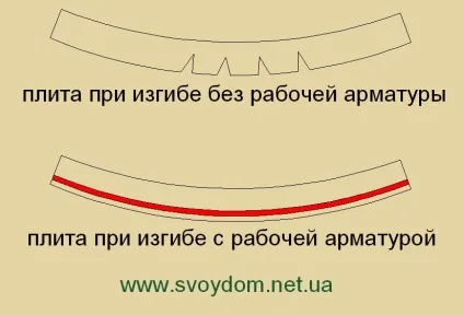 Як спирати збірні плити перекриття (спирання плити перекриття) Як спирати збірні плити перекриття