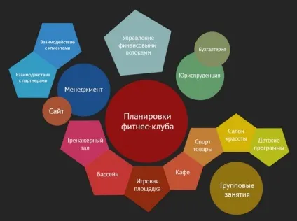 Як відкрити тренажерний зал - корисно знати (франчайзинг goldsgym) Як відкрити тренажерний зал - корисно знати