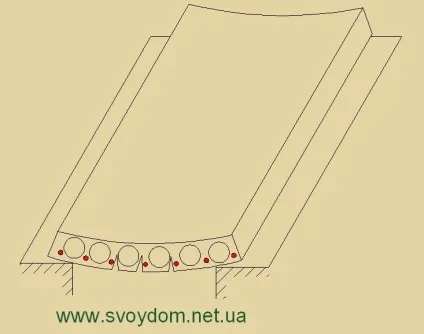 Як спирати збірні плити перекриття (збірні) Як спирати збірні плити перекриття