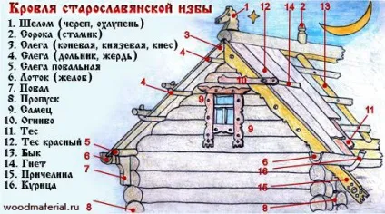 Як покрити дах Рубемаст будівельні поради від cеменича (поради) Як покрити дах Рубемаст будівельні поради від cеменича