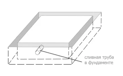 Як побудувати літній душ для дачі своїми руками (дачі) Як побудувати літній душ для дачі своїми руками