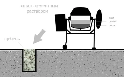 Як побудувати літній душ для дачі своїми руками (річний) Як побудувати літній душ для дачі своїми руками