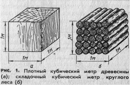 Як порахувати кубатуру колотих дров складених в стіс (розрахунок кубатури) Як порахувати кубатуру колотих дров складених в стіс
