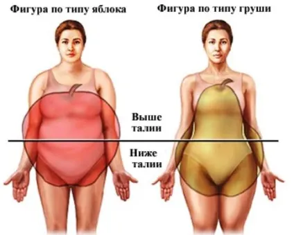 Як схуднути за типом фігури груша