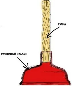 Як прочистити засмічення в ванній кімнаті способи чистки зливу ванни, сифона, змішувача, труби тросом (засмічення) Як прочистити засмічення в ванній кімнаті способи чистки зливу ванни, сифона, змішувача, труби тросом