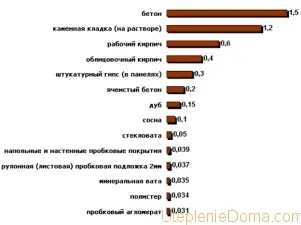 Як розрахувати потужність електрокотла для опалення будинку
