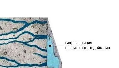 Як зробити гідроізоляцію цоколя своїми руками (стіни Висота цоколя) Як зробити гідроізоляцію цоколя своїми руками