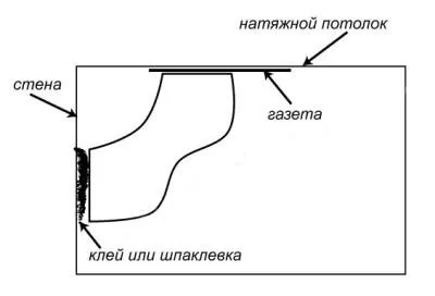 Як приклеїти стельовий плінтус до натяжної стелі самостійно (натяжній) Як приклеїти стельовий плінтус до натяжної стелі самостійно