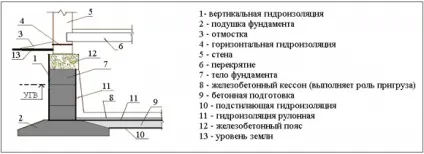 Як зробити гідроізоляцію цоколя своїми руками (гідроізоляцію) Як зробити гідроізоляцію цоколя своїми руками