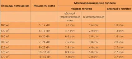 Як розрахувати потужність опалювального котла