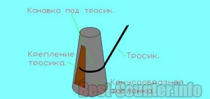 Як пригальмувати або зупинити лічильник газу - спосіб полягає в гальмуванні рахункового механізму (тепла) Як пригальмувати або зупинити лічильник газу - спосіб полягає в гальмуванні рахункового механізму