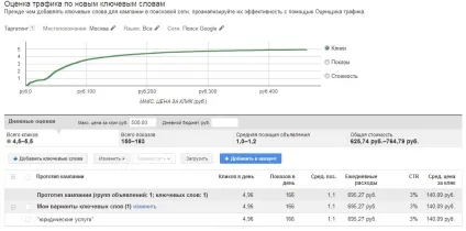 Як розрахувати трафік за ключовими словами, seotag (було 2965 показів) Як розрахувати трафік за ключовими словами, seotag