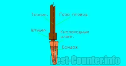 Як пригальмувати або зупинити лічильник газу - спосіб полягає в гальмуванні рахункового механізму (відмотати) Як пригальмувати або зупинити лічильник газу - спосіб полягає в гальмуванні рахункового механізму
