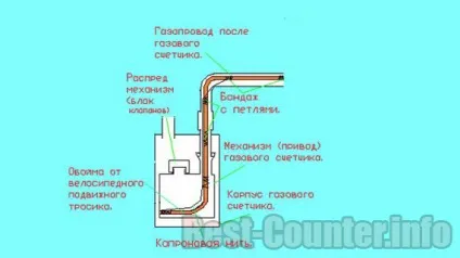 Як пригальмувати або зупинити лічильник газу - спосіб полягає в гальмуванні рахункового механізму (зупинити) Як пригальмувати або зупинити лічильник газу - спосіб полягає в гальмуванні рахункового механізму
