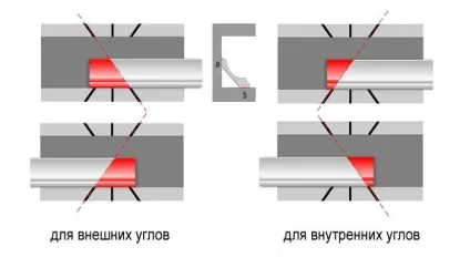 Як приклеїти стельовий плінтус до натяжної стелі самостійно (плінтус) Як приклеїти стельовий плінтус до натяжної стелі самостійно