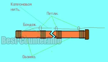 Як пригальмувати або зупинити лічильник газу - спосіб полягає в гальмуванні рахункового механізму (спосіб) Як пригальмувати або зупинити лічильник газу - спосіб полягає в гальмуванні рахункового механізму