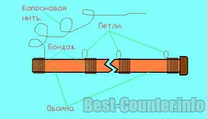 Як пригальмувати або зупинити лічильник газу - спосіб полягає в гальмуванні рахункового механізму (обдурити) Як пригальмувати або зупинити лічильник газу - спосіб полягає в гальмуванні рахункового механізму
